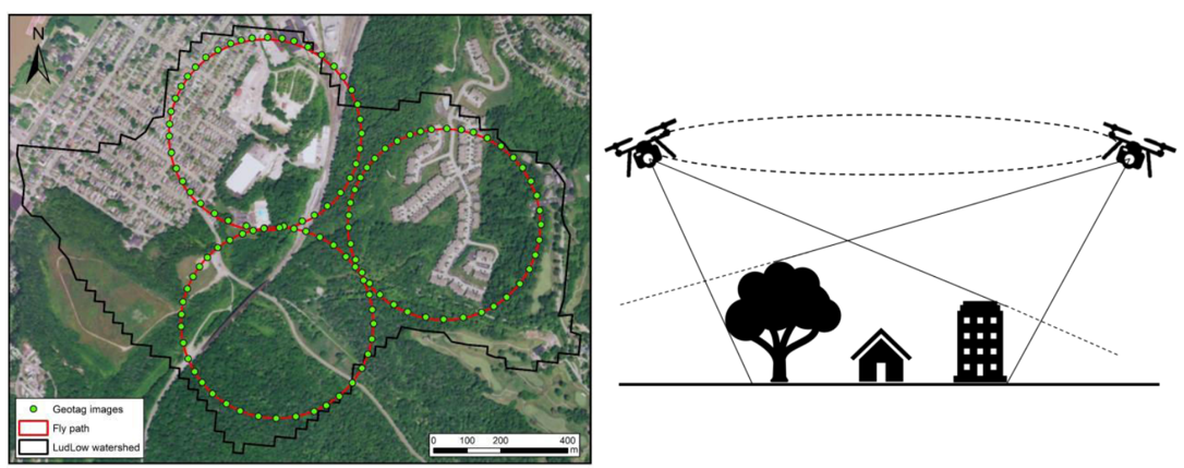 Hydrological BMP Management